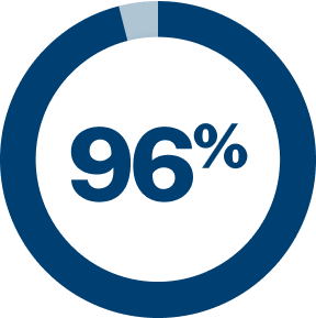 96%